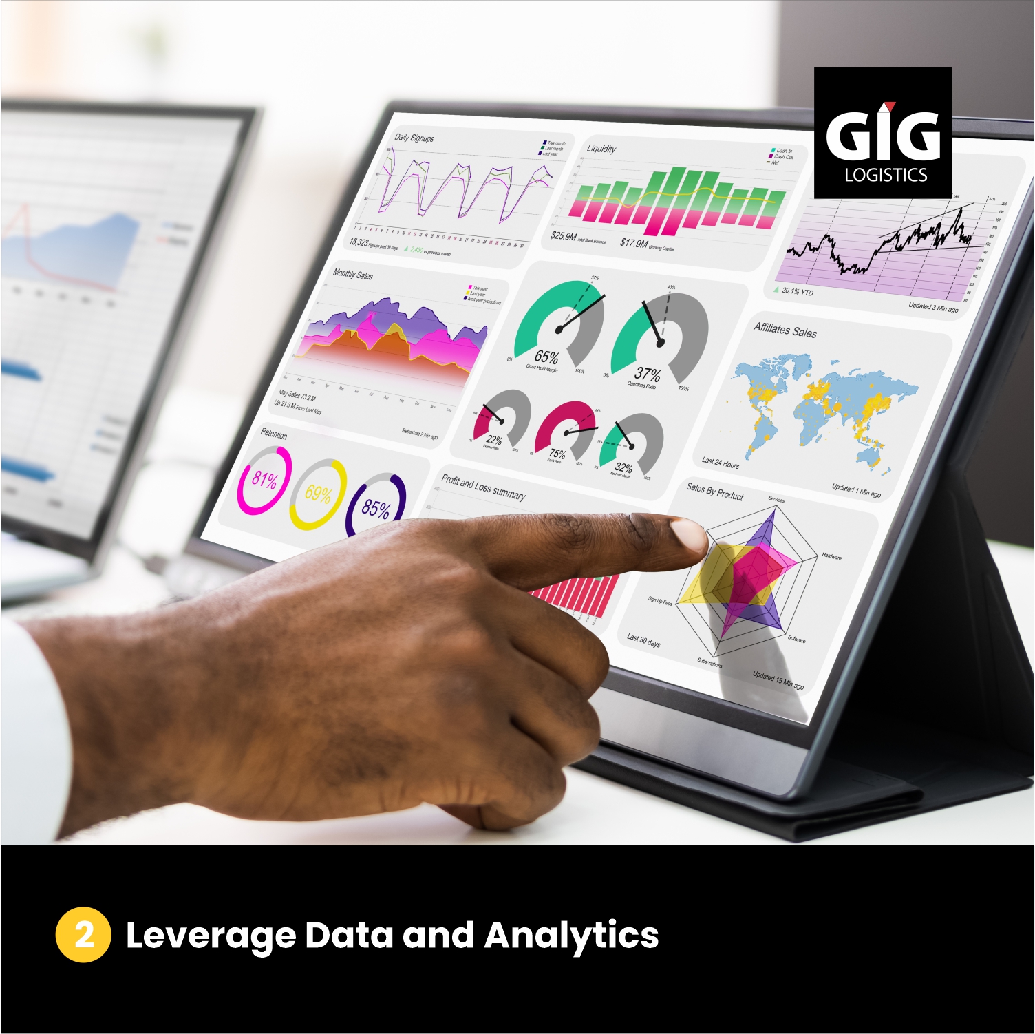   Leverage data and analytics for e-commerce operations